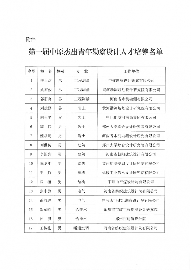 關于“第一屆中原杰出青年勘察設計人才”培養名單的公示_頁面_3.jpg
