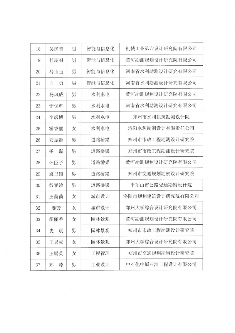關于“第一屆中原杰出青年勘察設計人才”培養名單的公示_頁面_4.jpg