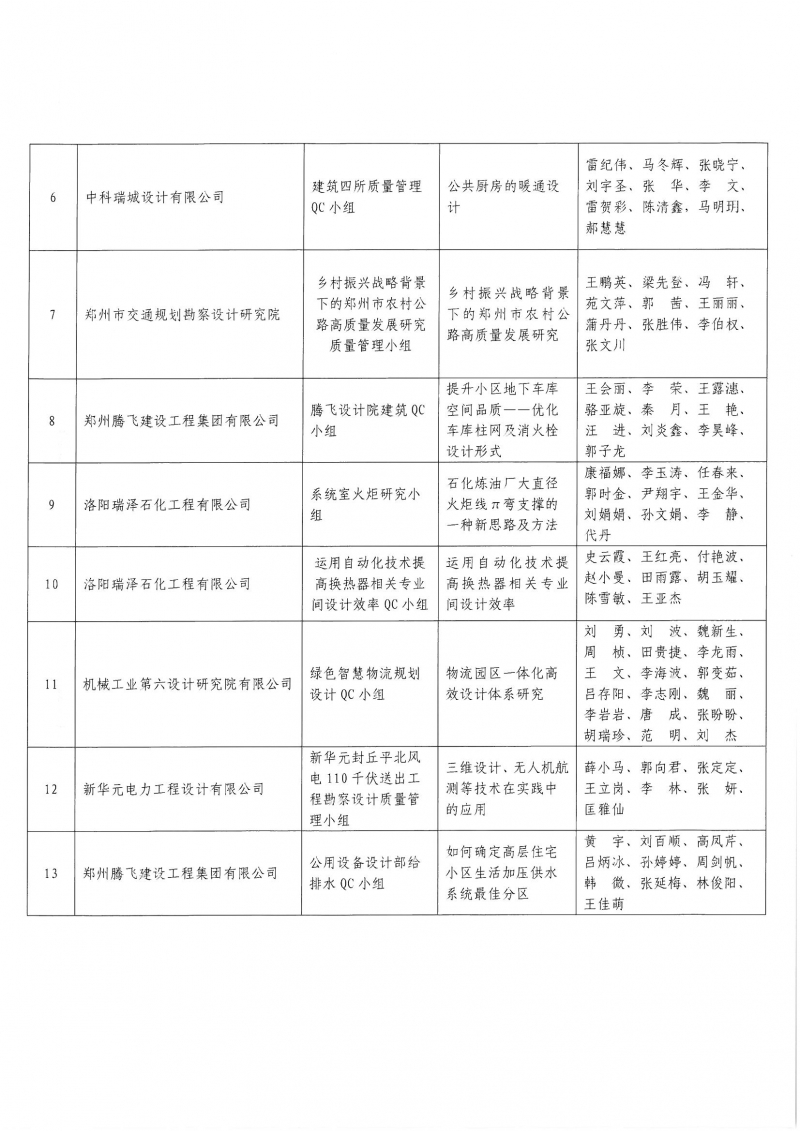 0826關于2022年工程勘察設計質量管理小組活動成果大賽結果的通知_頁面_5.jpg