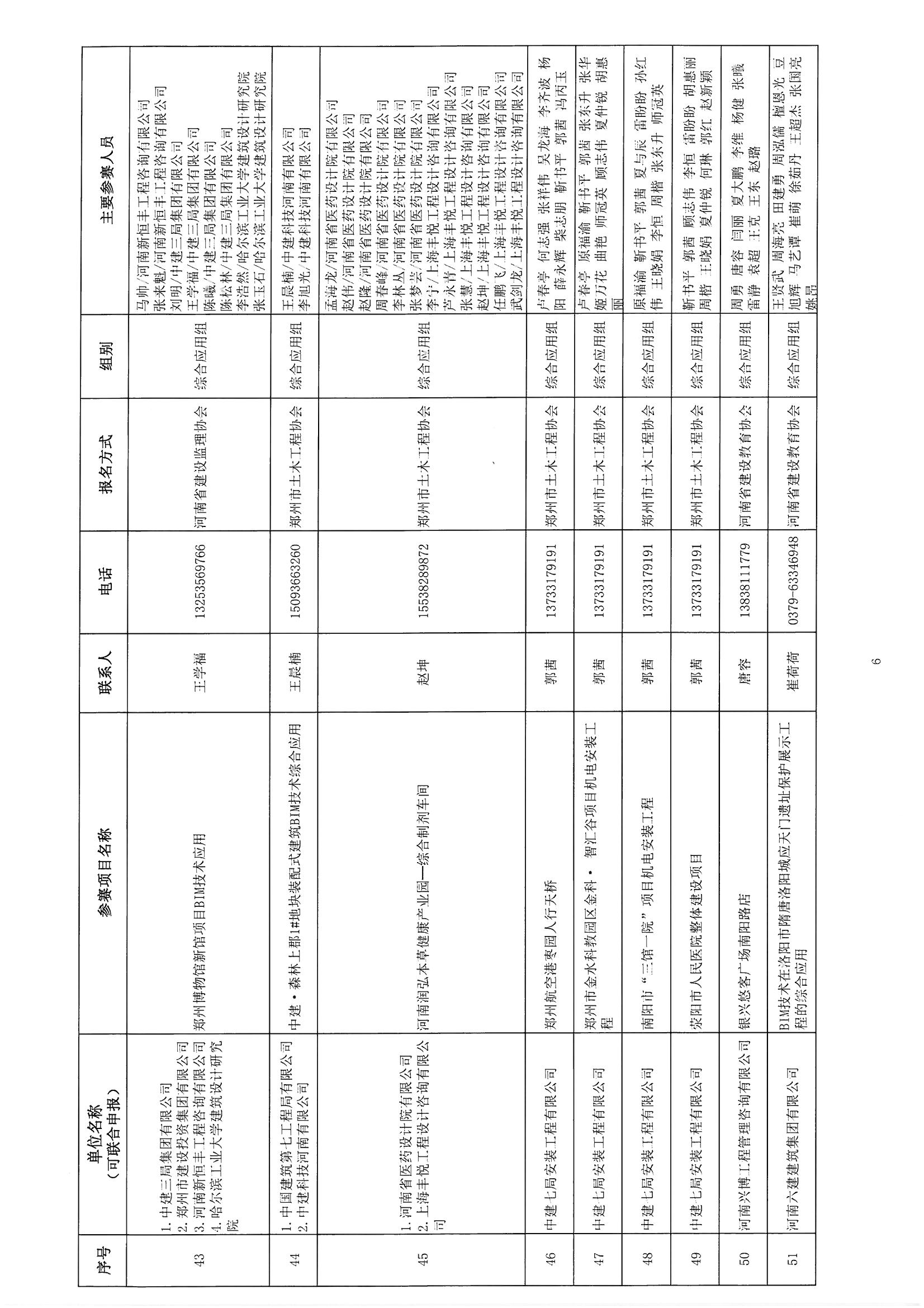 關于參加《2018年河南省建筑信息模型（BIM）技術職業技能技能競賽》評審確認的通知_頁面_08.jpg