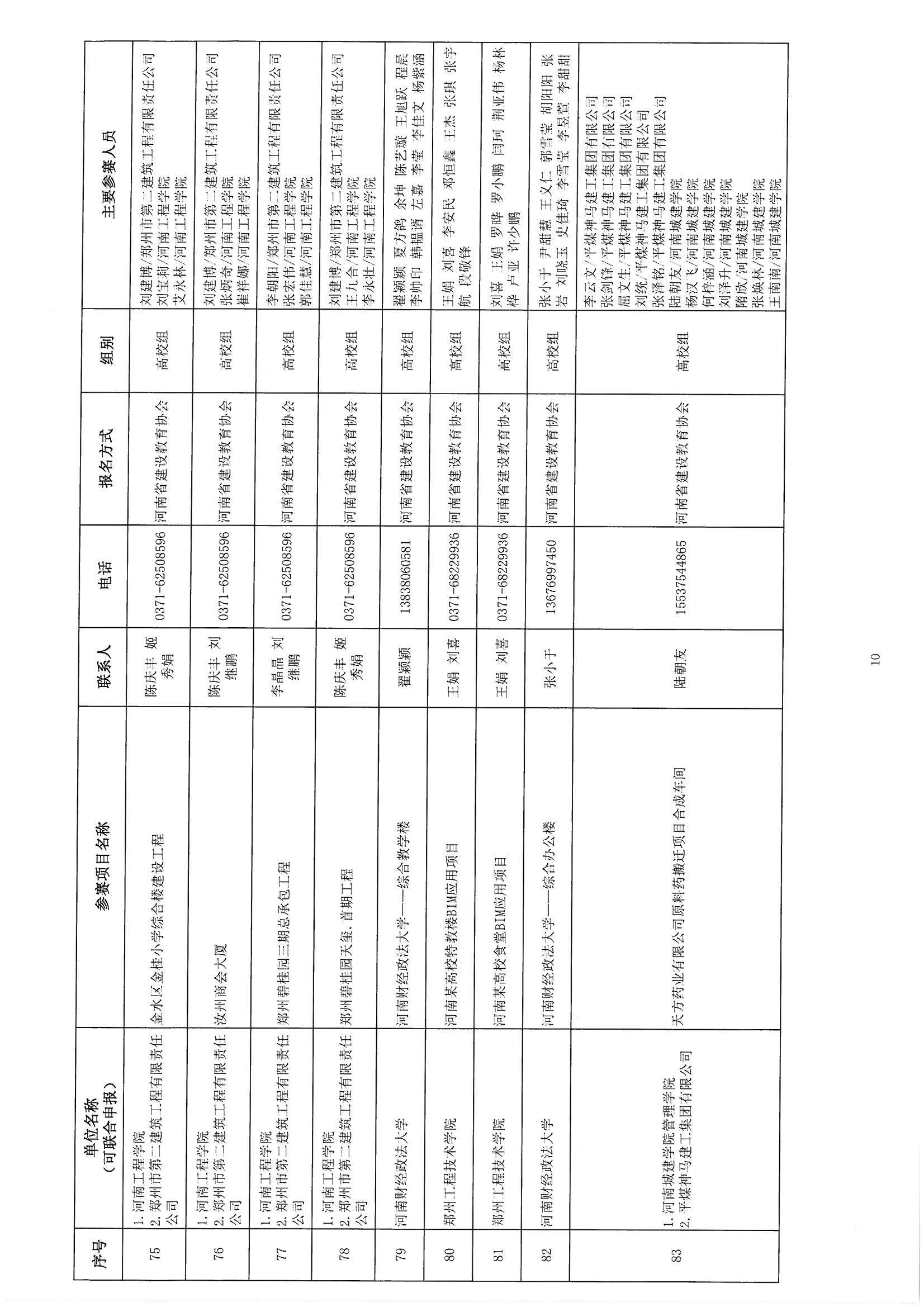 關于參加《2018年河南省建筑信息模型（BIM）技術職業技能技能競賽》評審確認的通知_頁面_12.jpg