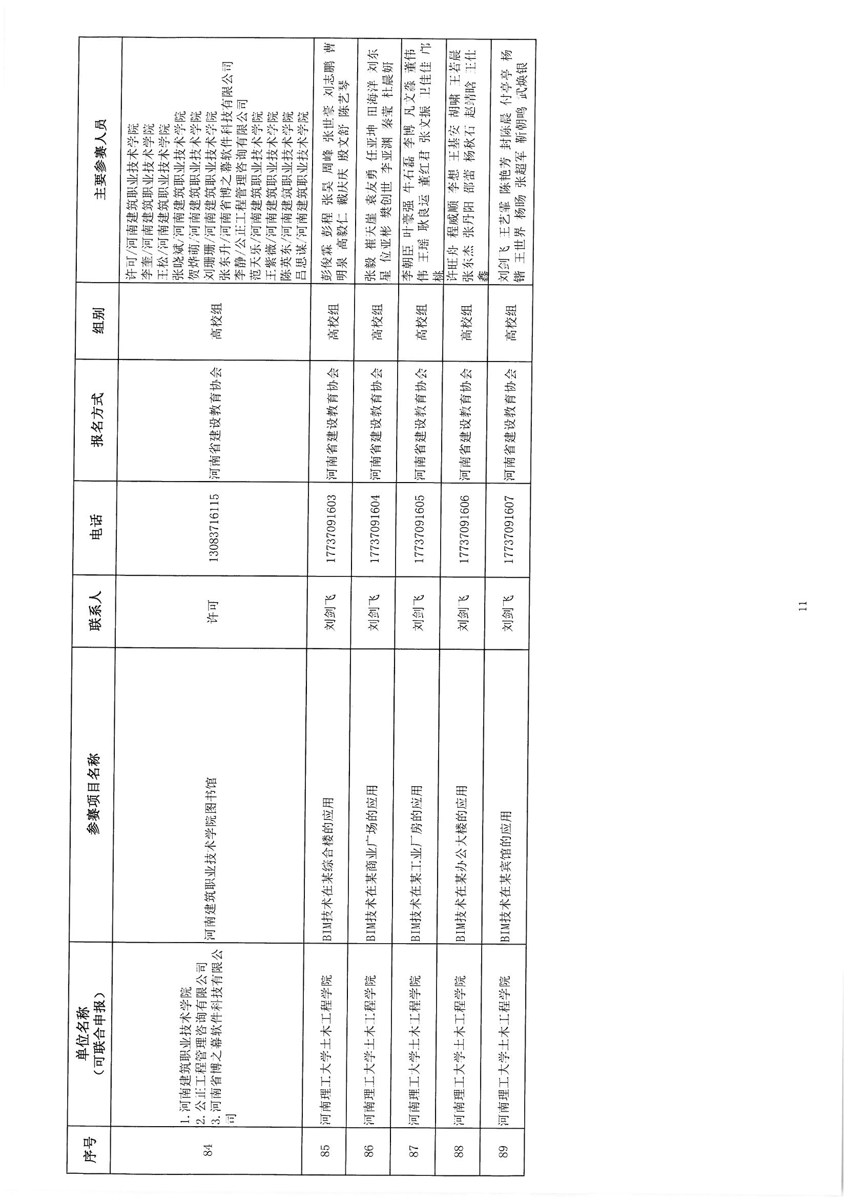 關于參加《2018年河南省建筑信息模型（BIM）技術職業技能技能競賽》評審確認的通知_頁面_13.jpg