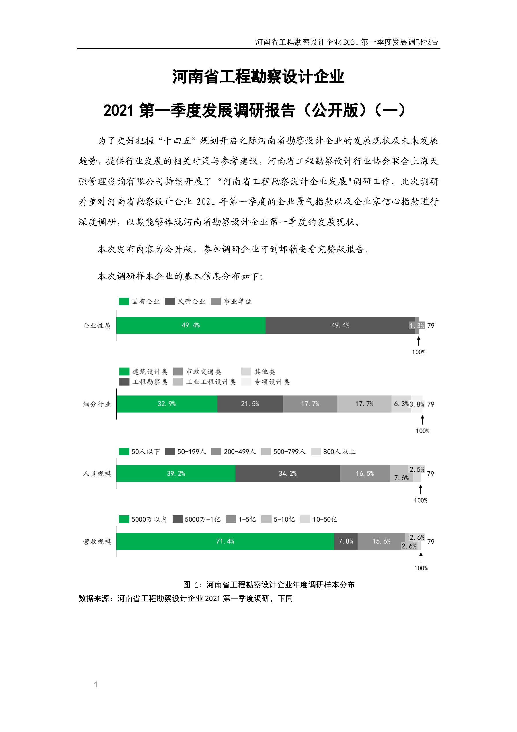 河南省工程勘察設計企業2021第一季度發展調研報告（一）_頁面_2.jpg