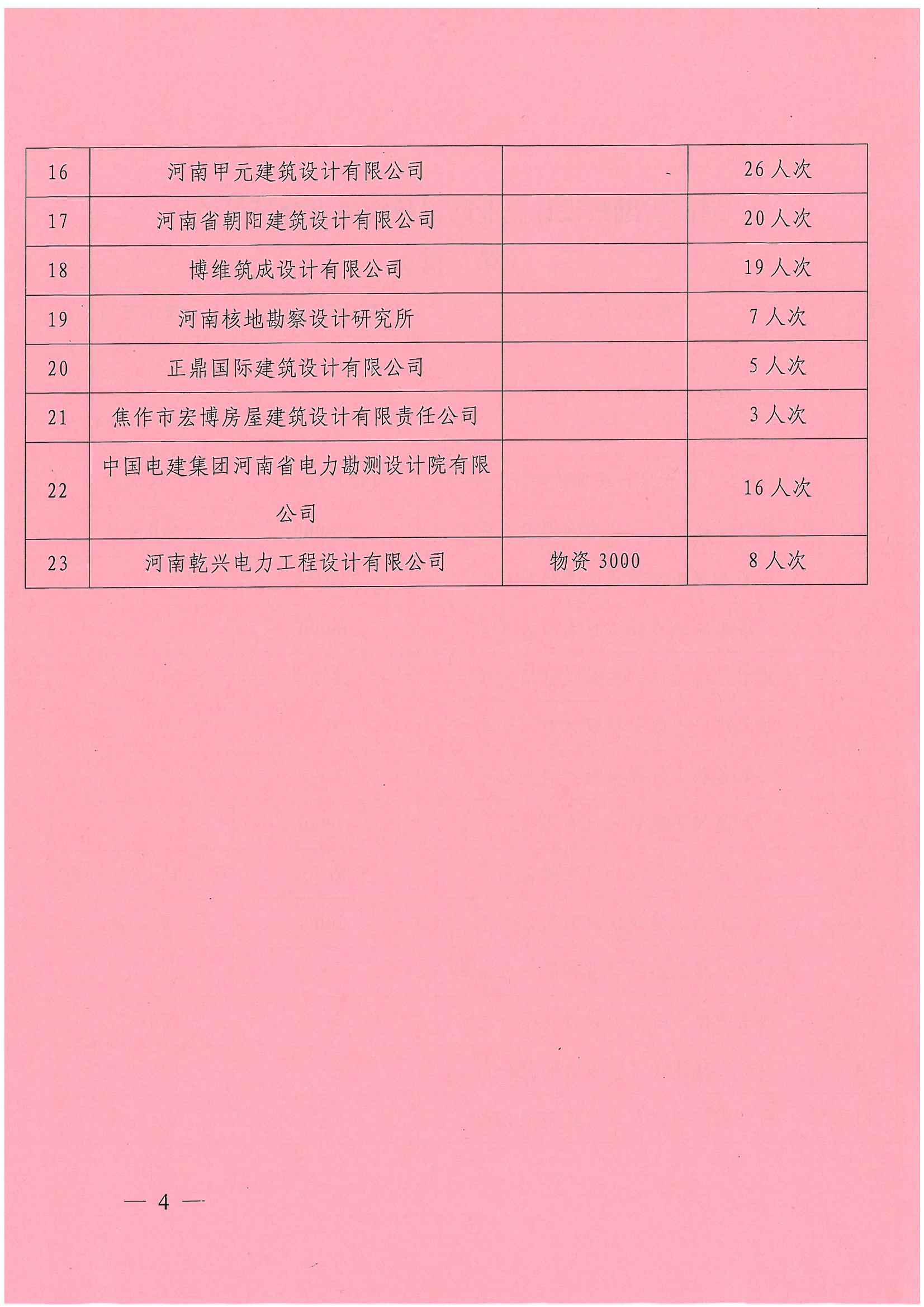 豫建設協(xié)[2021]34號關于表揚防汛救災先進會員（第二批）的通知_頁面_4.jpg