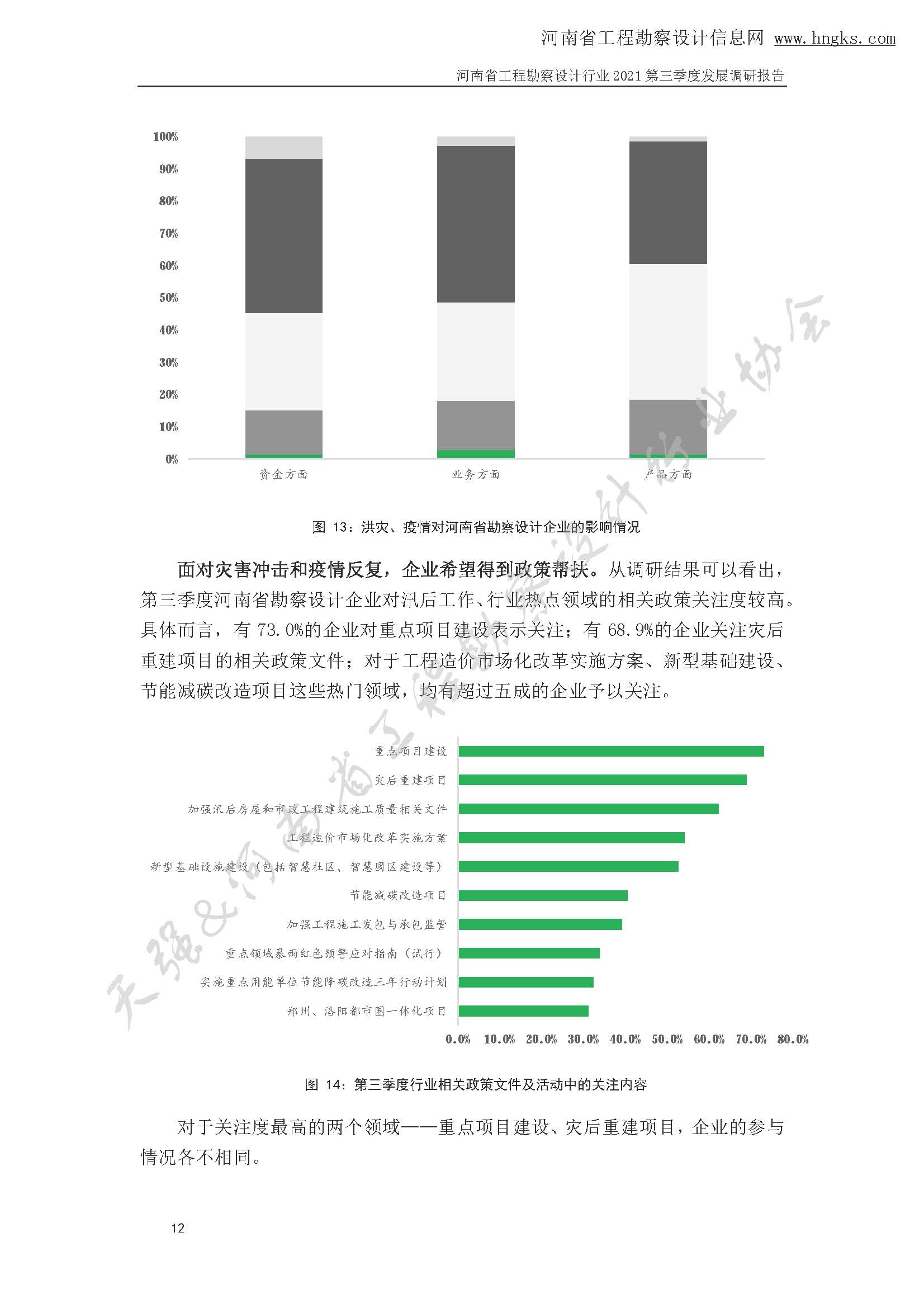 河南省工程勘察設計企業2021年第三季度發展調研報告-公開版_頁面_15.jpg